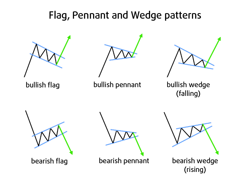 How to Use Technical Analysis in Crypto Trading 2